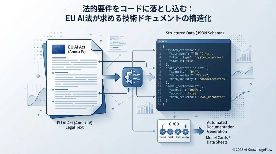 法的要件をコードに落とし込む：EU AI法が求める技術ドキュメントの構造化 - Section Image