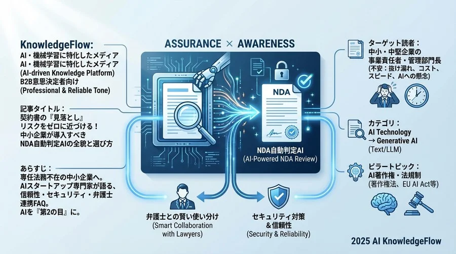 セキュリティFAQ：機密情報をAIに読ませて大丈夫？ - Section Image