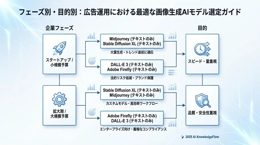 4. 検証結果2：ブランド毀損リスクと商用利用の安全性スコア - Section Image 3