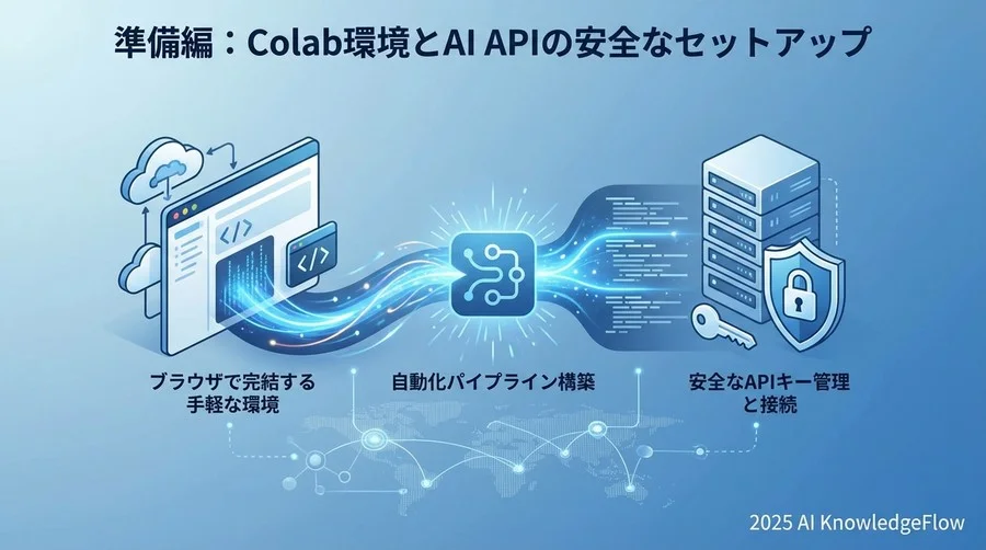 準備編：Google ColabとOpenAI APIのセットアップ - Section Image