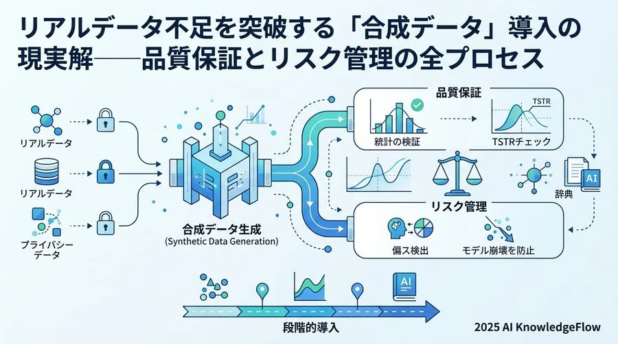 導入フェーズ2：【最重要】品質評価と検証プロセスの構築 - Section Image