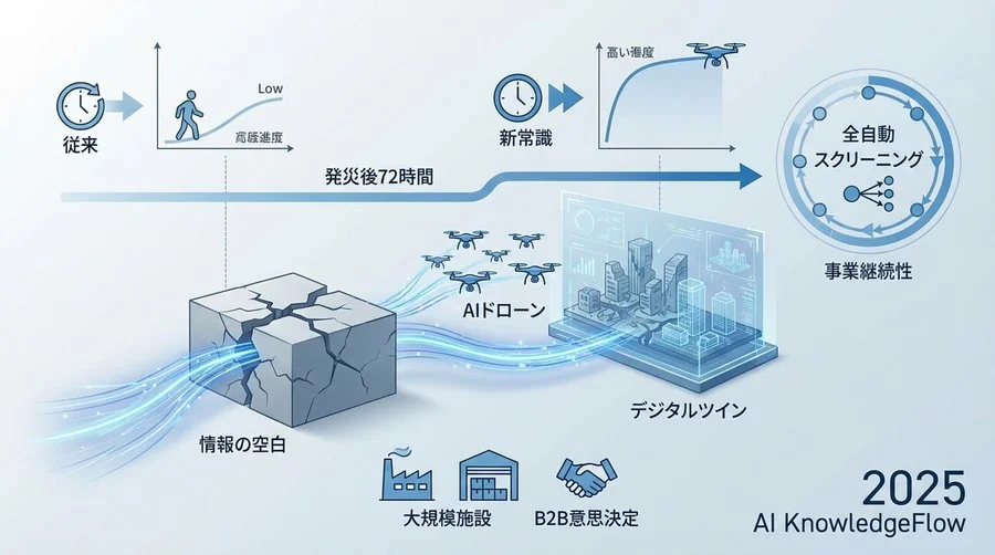 なぜ従来手法では「広域・同時多発」に対応できないのか - Section Image