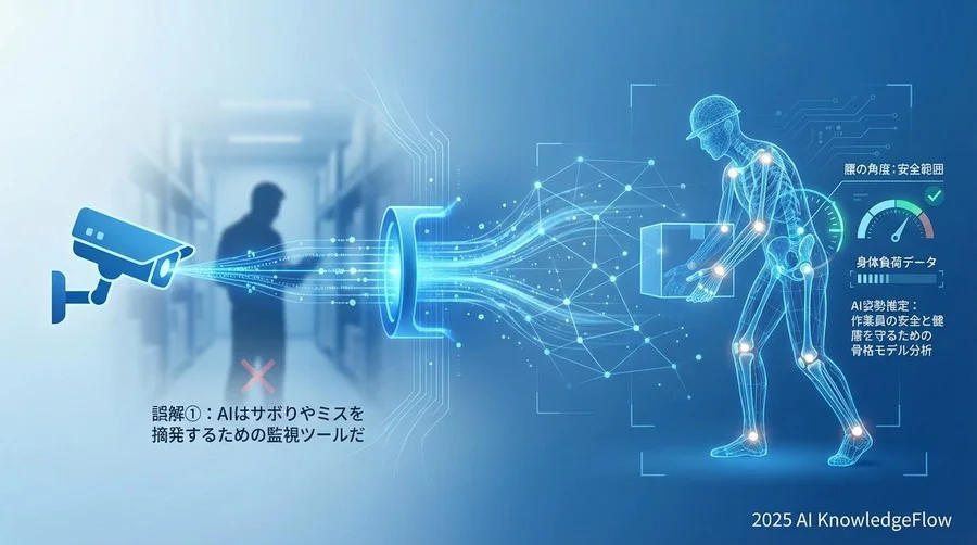 誤解①：「AIはサボりやミスを摘発するための監視ツールだ」 - Section Image