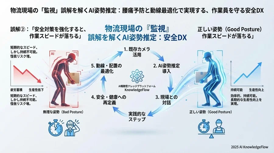 誤解②：「安全対策を強化すると、作業スピードが落ちる」 - Section Image