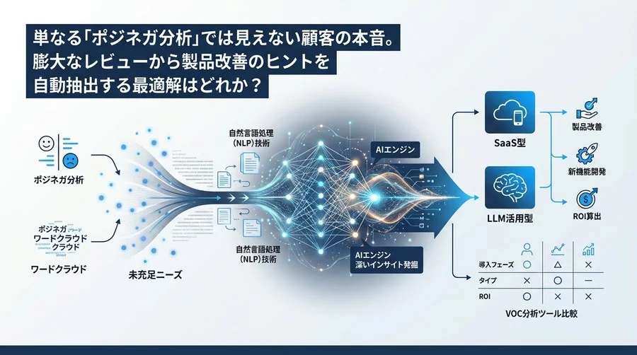 VOC分析ツール比較：AIで「未充足ニーズ」を抽出する技術と選び方