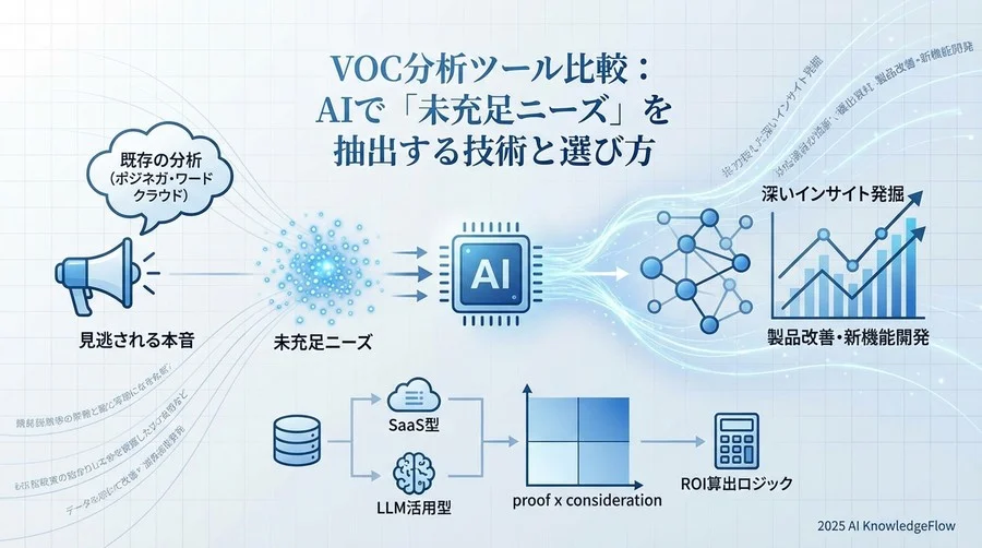 なぜ「ポジネガ分析」だけでは不十分なのか？未充足ニーズ抽出の難しさ - Section Image