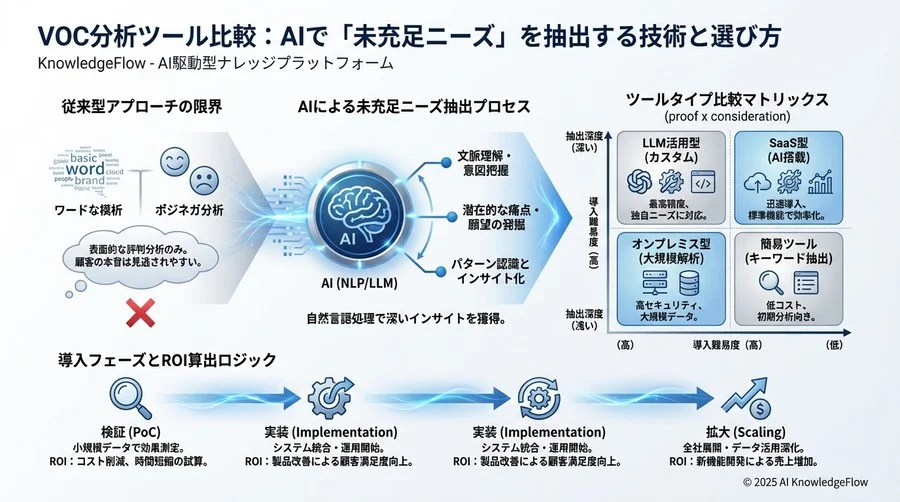 コスト対効果の試算：分析ツール導入でROIを出すための条件 - Section Image 3