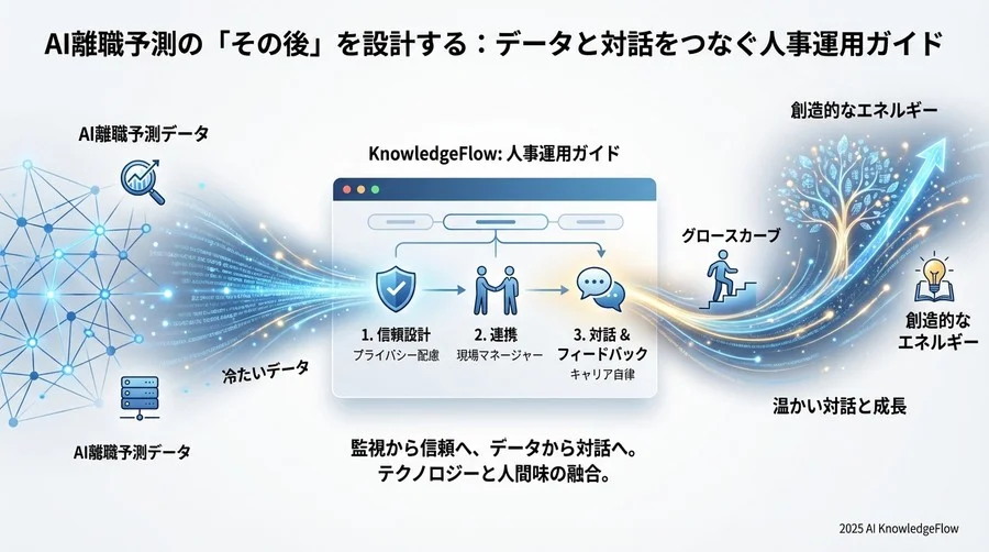 【キャリア形成】離職防止を「定着・活躍」へ転換する提案運用 - Section Image 3