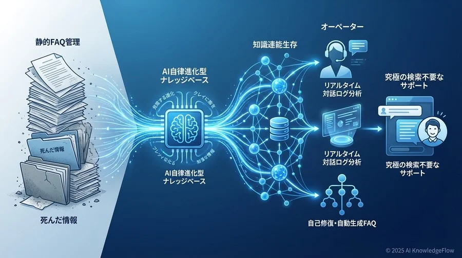 パラダイムシフト：フロー情報が瞬時にストック化される世界 - Section Image