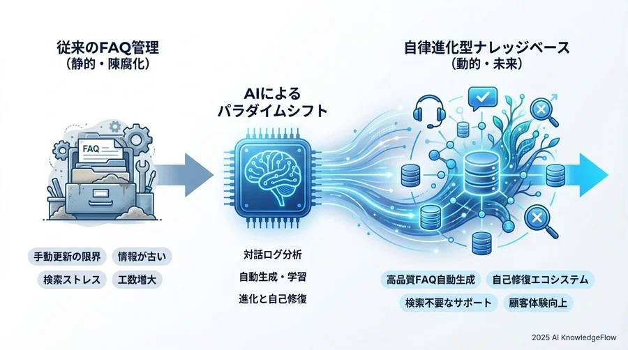 長期的ビジョン：FAQという概念の消滅と「ゼロタッチ・サポート」 - Section Image 3