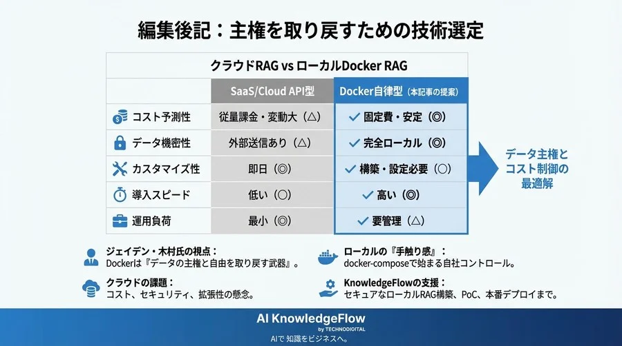 脱クラウド依存のRAG構築論：Docker Composeで取り戻すデータ主権とコスト制御 - Conclusion Image