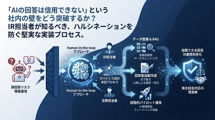株主総会AIチャットボット導入の現実解：法務部も納得する「回答案自動作成」とガバナンス設計
