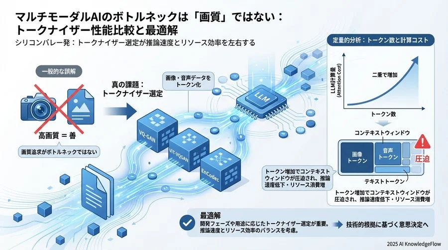 【音声編】時間分解能と意味表現のバランス比較 - Section Image 3