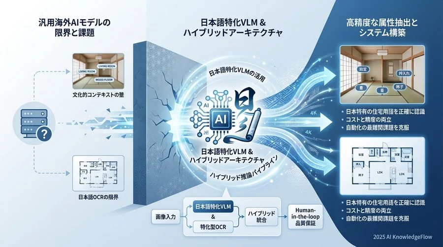 システム全体像：ハイブリッド推論パイプライン - Section Image