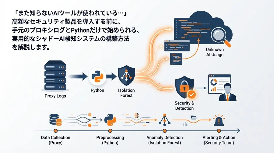 高額ツール不要！PythonとIsolation Forestで自作するシャドーAI検知システム構築ガイド