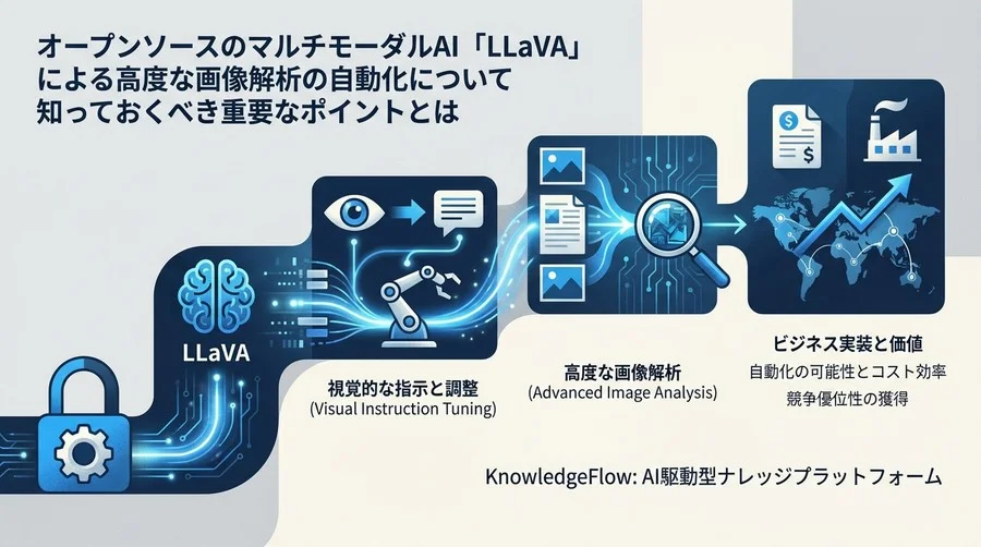 LLaVAが拓く画像解析の未来：オープンソースで実現する「視覚を持つAI」の仕組みとビジネス実装