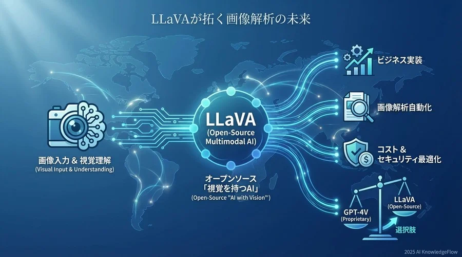 6. まとめ：LLaVAが示唆するAI活用の未来図 - Section Image