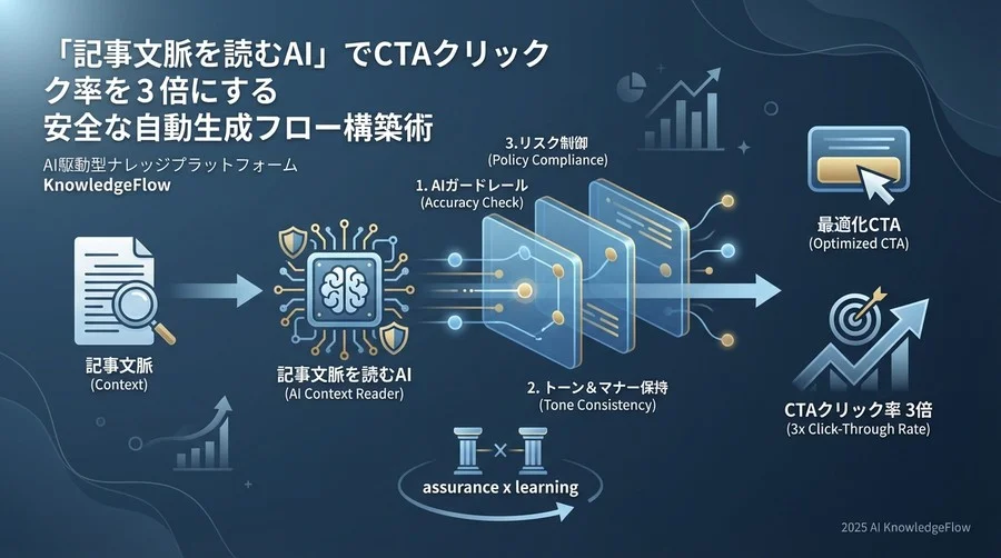 ステップ1：文脈解析と「訴求軸」の抽出フロー設計 - Section Image