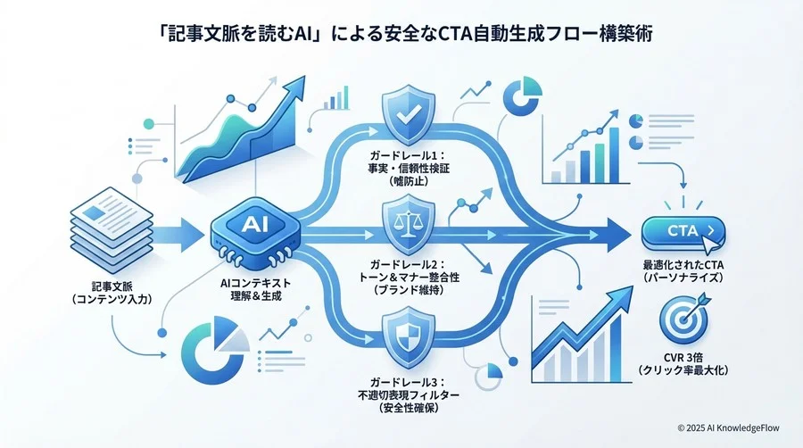 ステップ3：人間が介在する「承認プロセス」の組み込み - Section Image 3