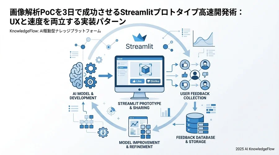 画像がある場合、スライダー操作だけで即座に再描画される - Section Image 3