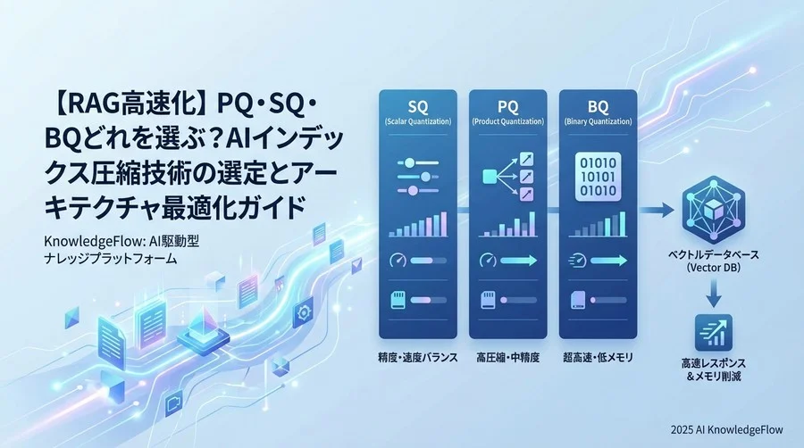 評価軸2：インデックス構築と更新の運用コスト - Section Image