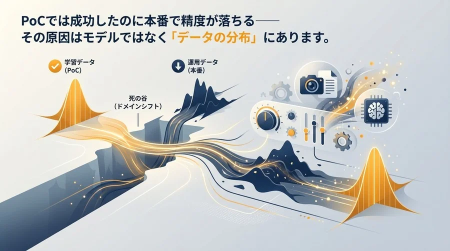 PoC成功後の精度急落を防ぐ！マルチモーダルAIドメイン適応とデータ分布の真実