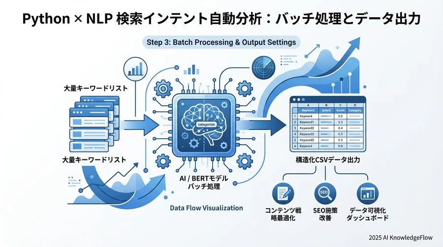 例: /content/drive/MyDrive/seo_analysis/keywords.csv - Section Image 3