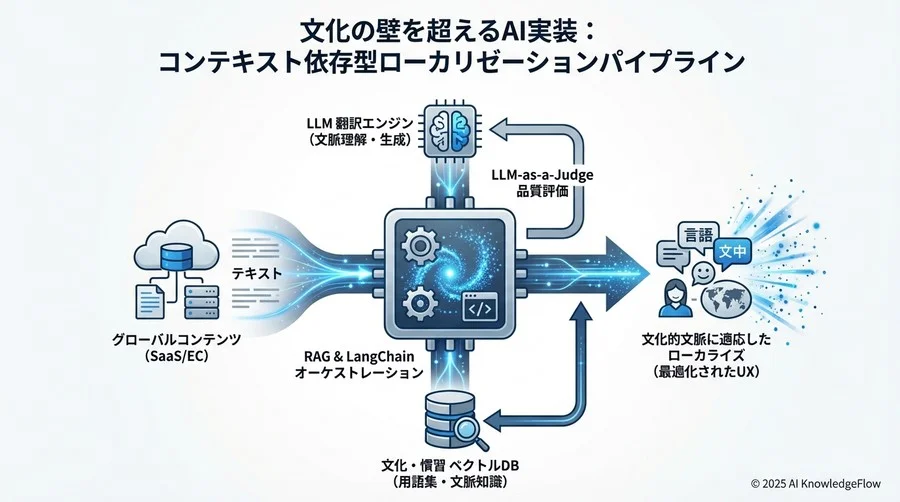 ドキュメント化 - Section Image 3