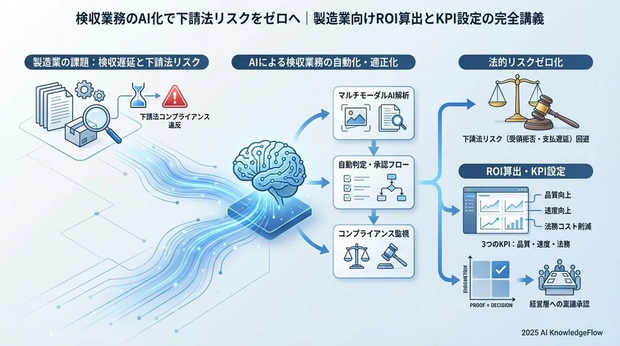 なぜ「検収プロセス」の数値化が経営課題なのか - Section Image