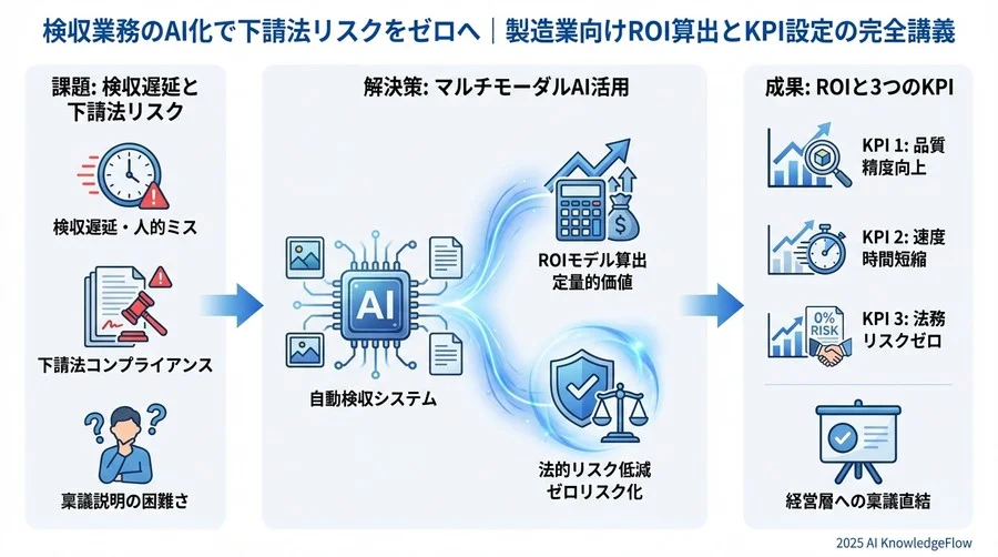 投資対効果（ROI）のシミュレーションモデル - Section Image 3