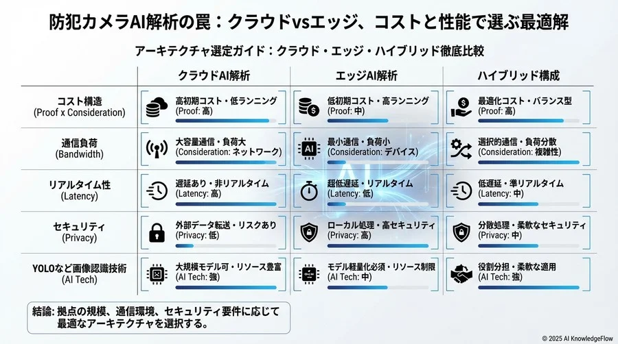 徹底比較：5つの評価軸で見るクラウドvsエッジの実力値 - Section Image 3