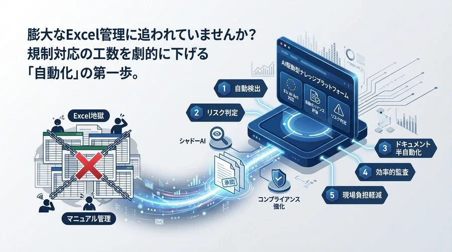 EU AI Act対応のExcel地獄から脱却！現場負担を減らす「自動ガバナンス評価」5つの処方箋