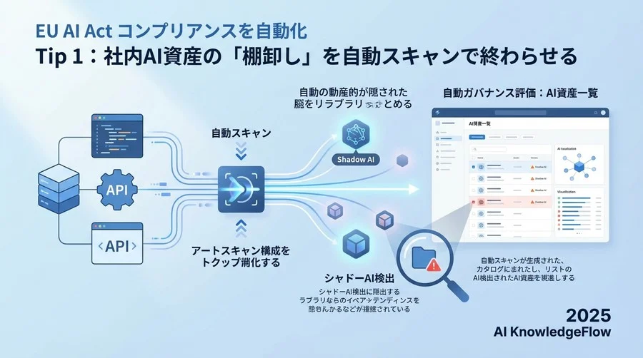 Tip 1：社内AI資産の「棚卸し」を自動スキャンで終わらせる - Section Image