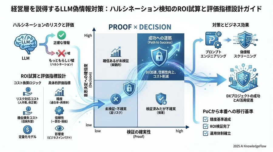 フェーズ別ベンチマーク：PoCから本番運用への移行基準 - Section Image 3