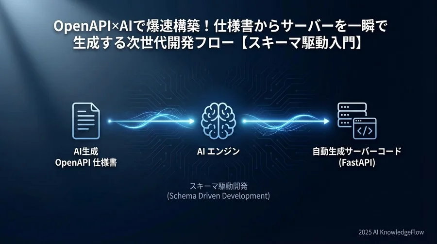 実践：仕様書からAPIサーバーを起動する3ステップ - Section Image