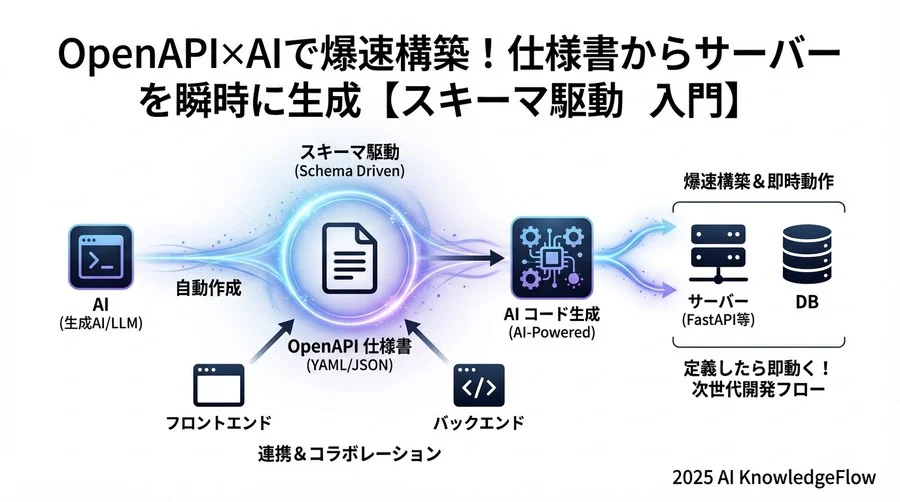 スキーマ定義 - Section Image 3