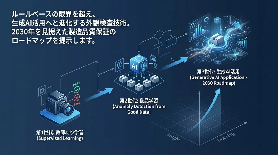 外観検査AIは「第3世代」へ。良品学習と生成AIが変える製造品質保証の2030年ロードマップ