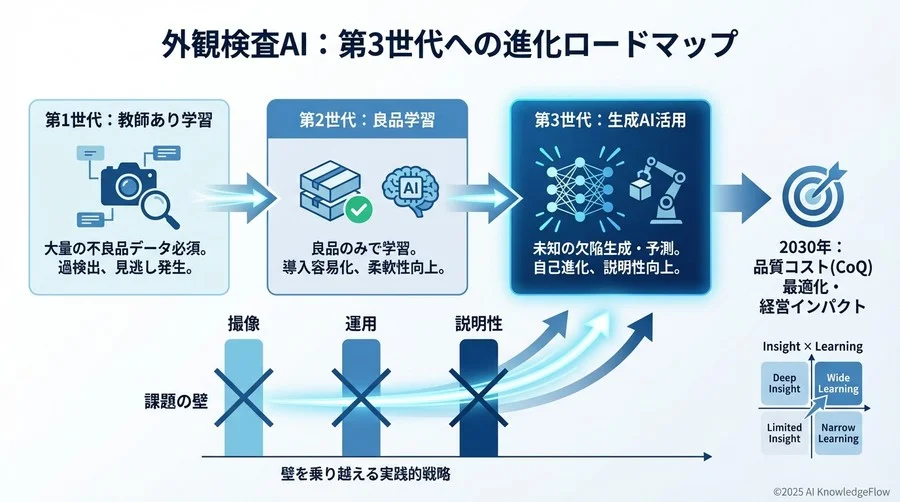 課題と機会：導入を阻む「3つの壁」とその突破口 - Section Image 3