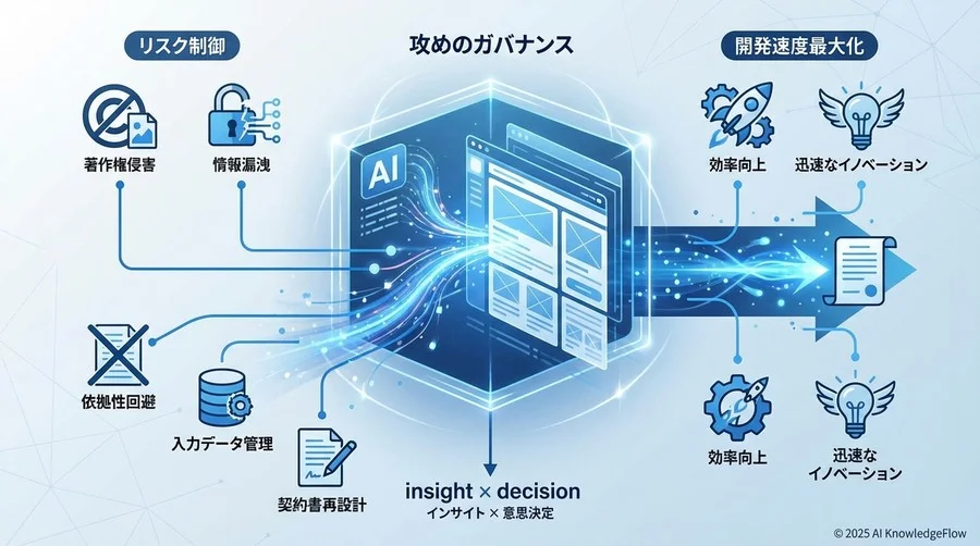 防衛線1：入力データの選定と「汚染」防止プロトコル - Section Image