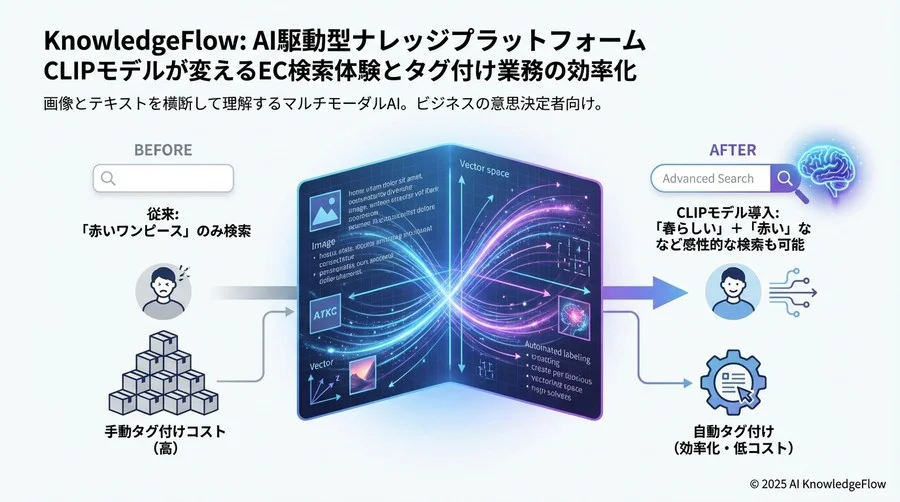 Q7-Q8：導入前に知っておくべき仕組みのイメージ - Section Image 3