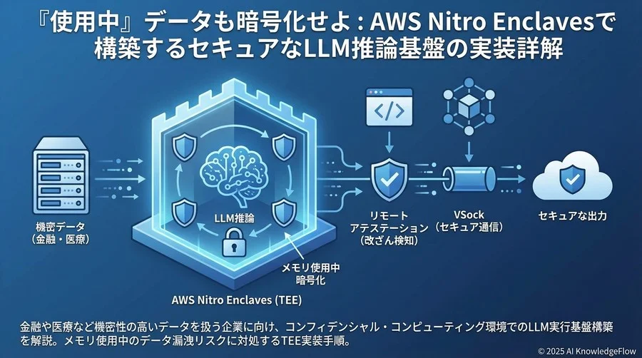 Step 2：リモートアテステーション（構成証明）の実装 - Section Image
