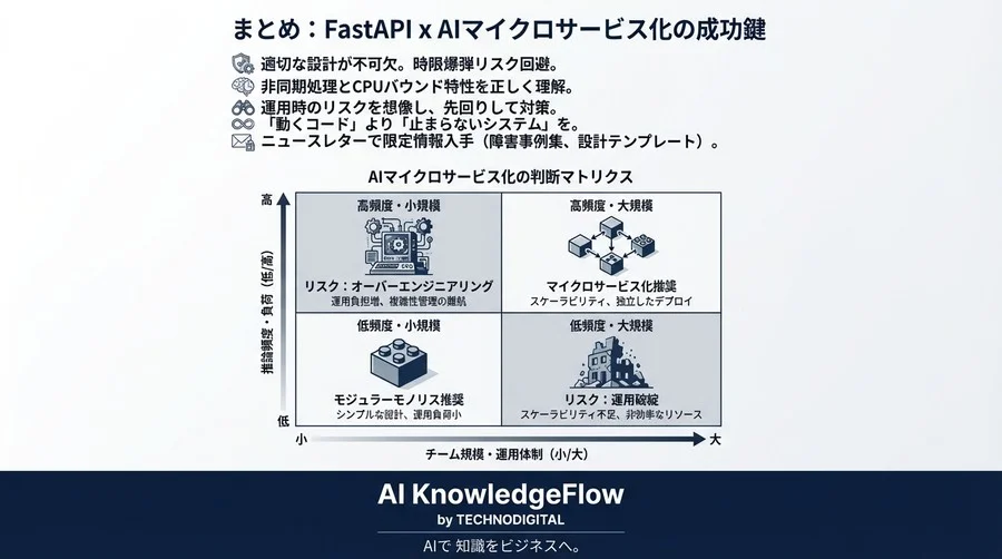 FastAPIによるAI異常検知が本番で停止する理由：マイクロサービス化に潜む「非同期処理」と「リソース競合」の致命的リスク - Conclusion Image
