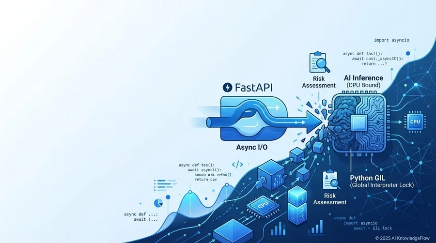 FastAPI実装における技術的リスク評価：非同期処理の落とし穴 - Section Image