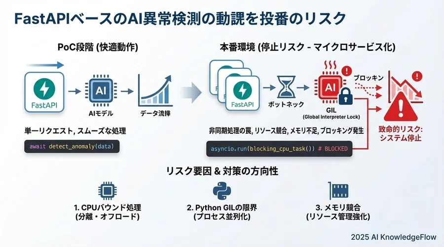 リスク緩和策と堅牢なアーキテクチャ設計 - Section Image 3