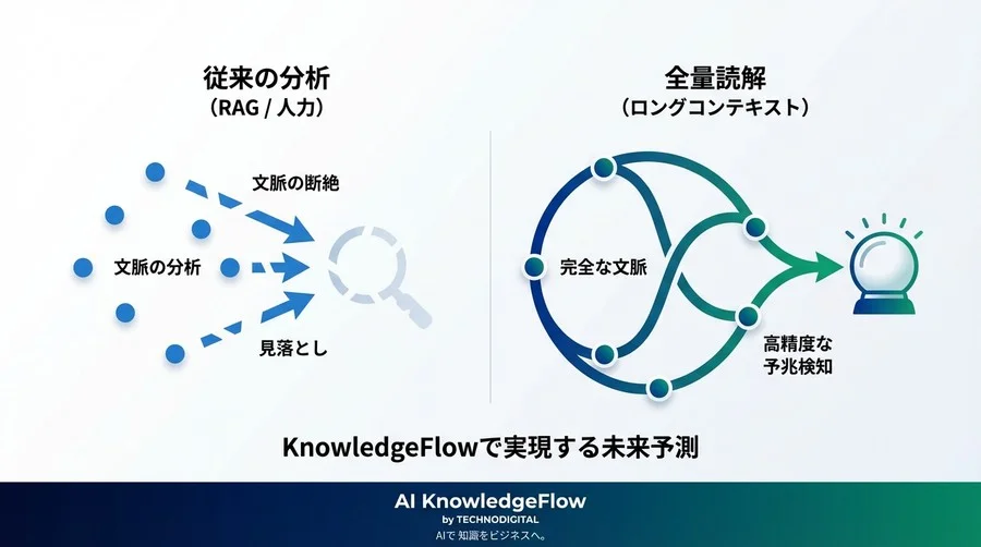 断片的な分析はもう終わり。決算短信20年分を「全量読解」して見抜く企業の真実 - Conclusion Image