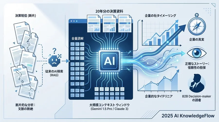 なぜ従来のAI分析では「ストーリー」が途切れてしまうのか - Section Image