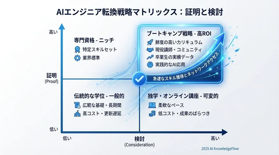 評価軸3：卒業生の「出口実績」をデータで検証する - Section Image 3