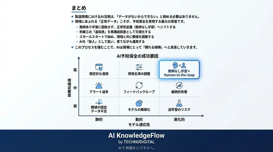 製造業のAI異常検知：異常データ不要の「教師なし学習」で予知保全を成功させる5つのステップ - Conclusion Image