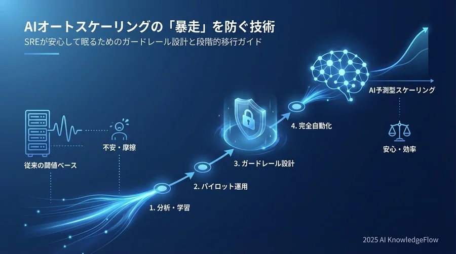 AI予測モデルの「解剖」：ブラックボックスを理解して信頼する - Section Image