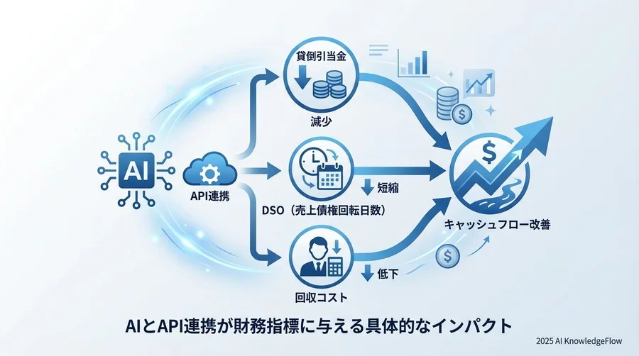 【守りのKPI】財務健全性を直視する3つの重要指標 - Section Image